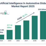 Artificial_Intelligence_In_Automotive_Market_2025_Graph