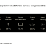 data smart appliance