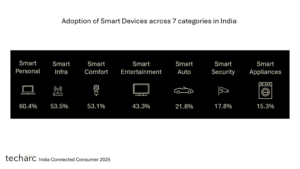 data smart appliance