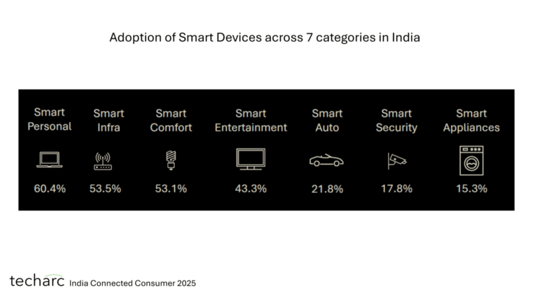 data smart appliance
